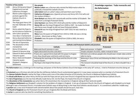 tudors revision year 7